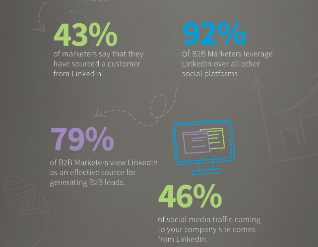 5 Steps for Financial Advisors to Create a LinkedIn Profile that Converts 3 Image