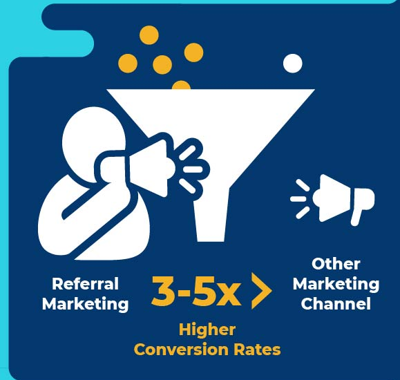 5 Steps for Financial Advisors to Create a LinkedIn Profile that Converts 6 Image