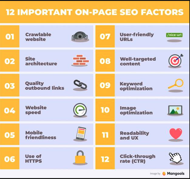 On Page SEO Factors