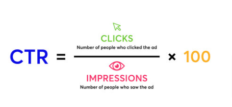 Click-Through-Rate