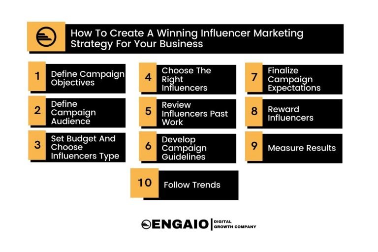 M5-1-How-To-Create-A-Winning-Influencer-Marketing-Strategy-For-Your-Business (1)