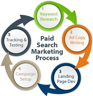 M5-1-Paid-search-marketing-process (1)