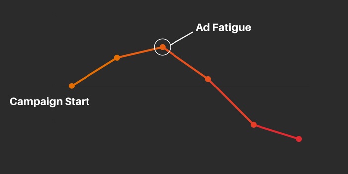 M8-P-Facebook-ad-fatigue