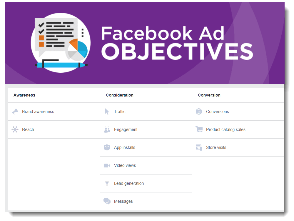 M8-P-Facebook-ad-objectives