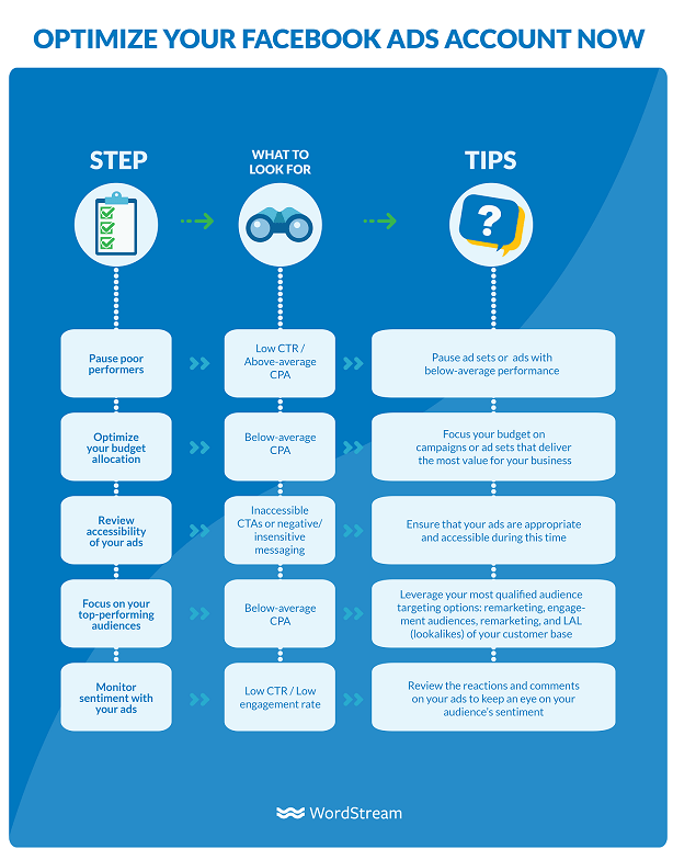 M8-P-Facebook-recovery-optimize-checklist