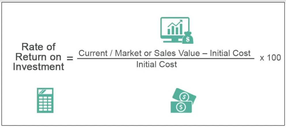 M8-P-Rate-of-Return-on-Investment