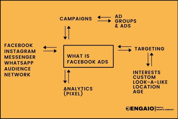 M8-P-What-is-Facebook-Ads