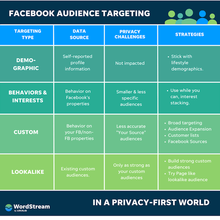 M8-P-facebook-ad-targeting-privacy-first