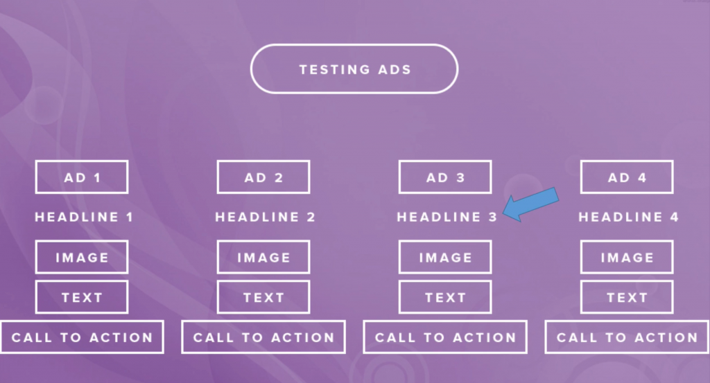 M8-P-facebook-ad-testing