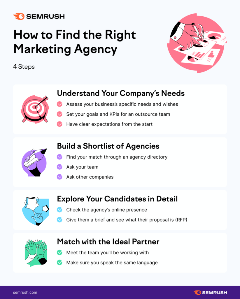 How-to Find-the-Right-Marketing-Agency