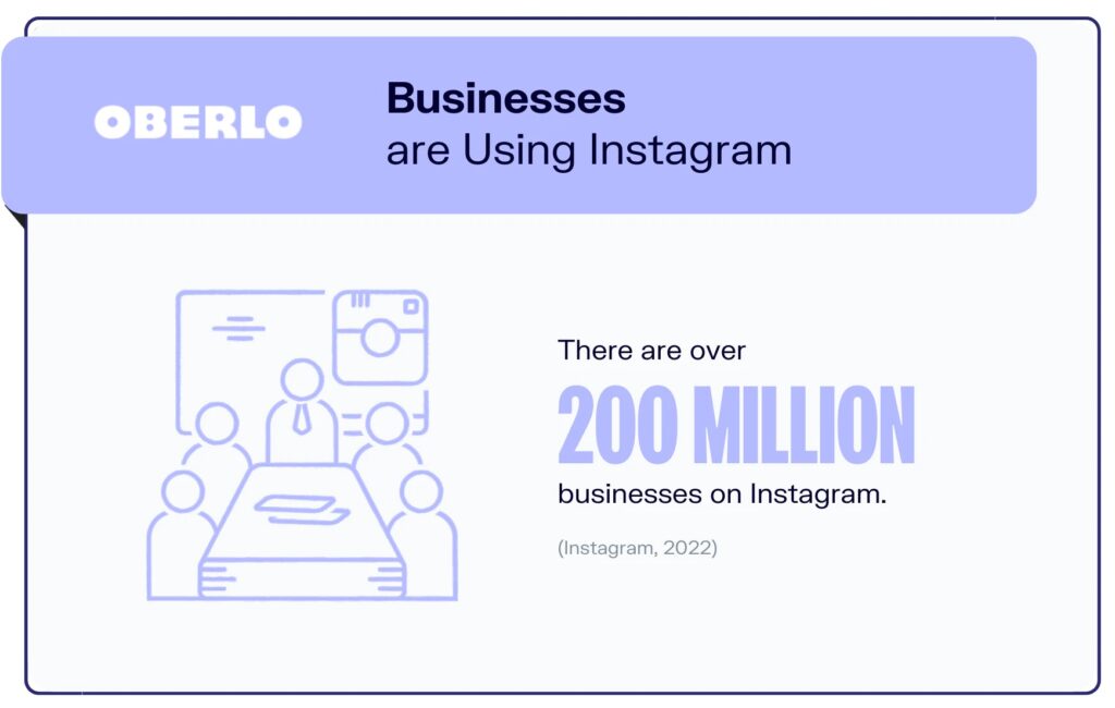 Number-of-businesses-on-Instagram