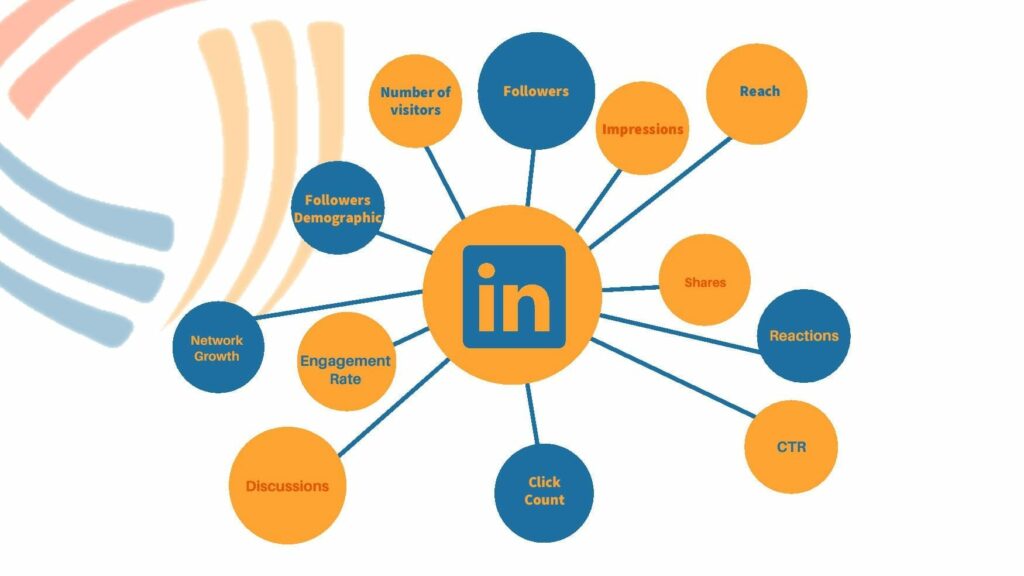Metrics-to-track-on-LinkedIn