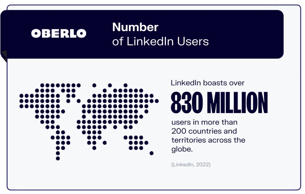 Number-of-LinkedIn-users-2022