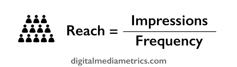 Average-reach-formula-equation