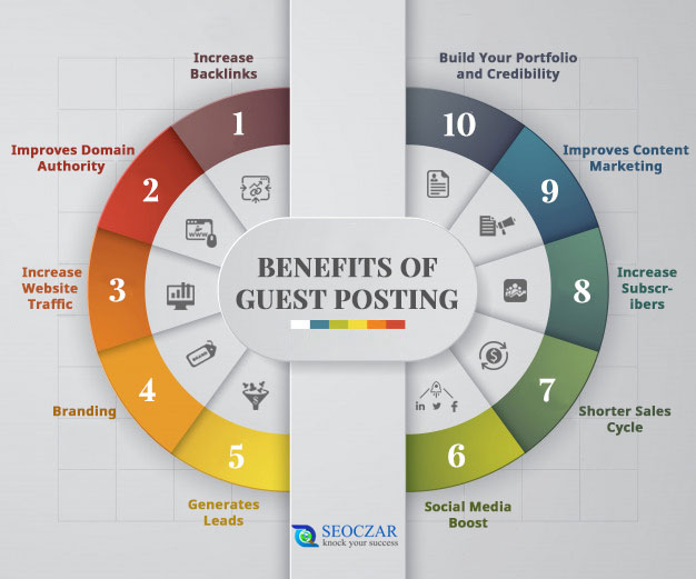 Benefits-of-Guest-posting