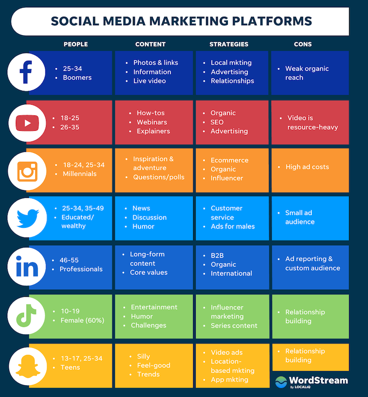 Best-social-media-marketing-platforms-compared-chart