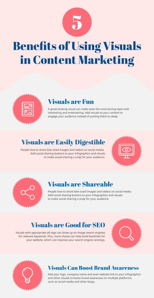 Importance-of-using-visuals