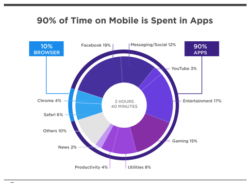 Mobile-app-time-statistics