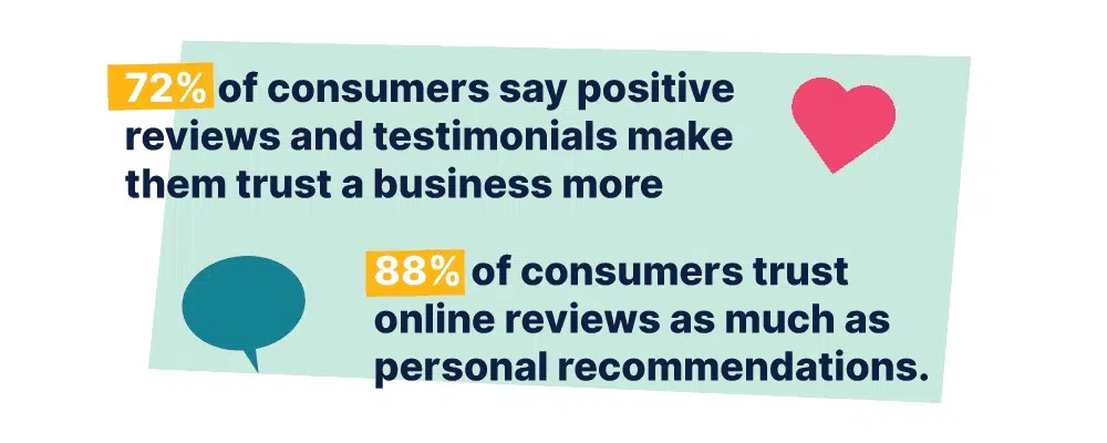 Testimonials-statistics