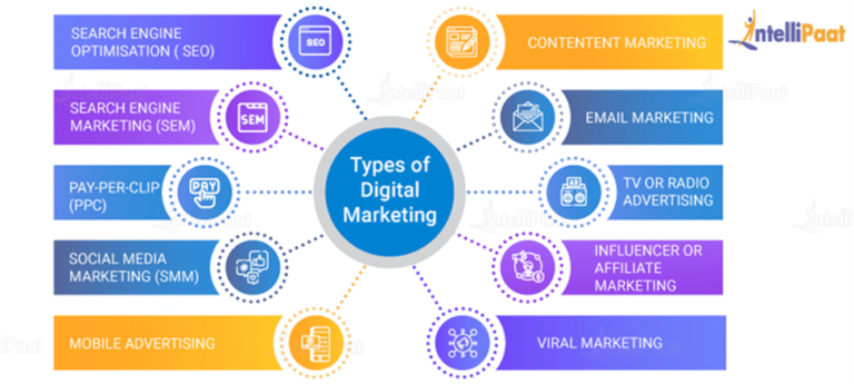 Types-of-digital-marketing