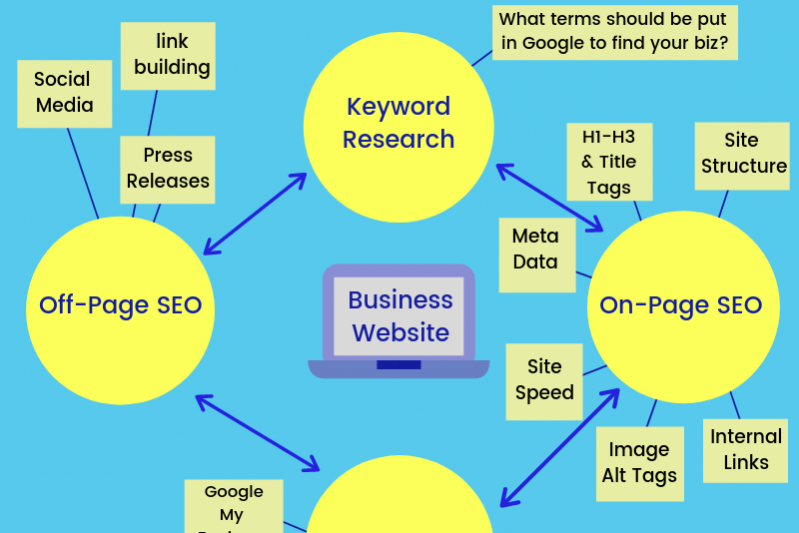 What-Is-SEO
