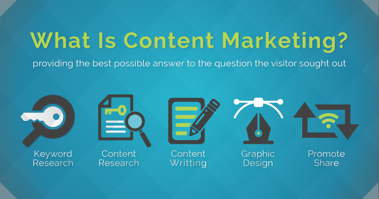 What-is-Content-Marketing