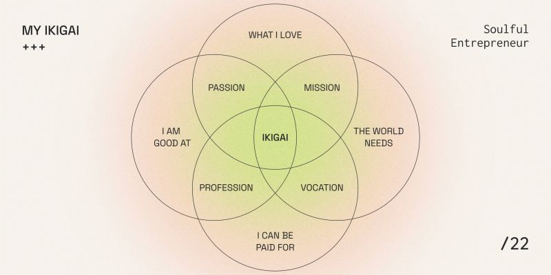 seo-blogging-passion-skills-Matt Gray-Linkedin