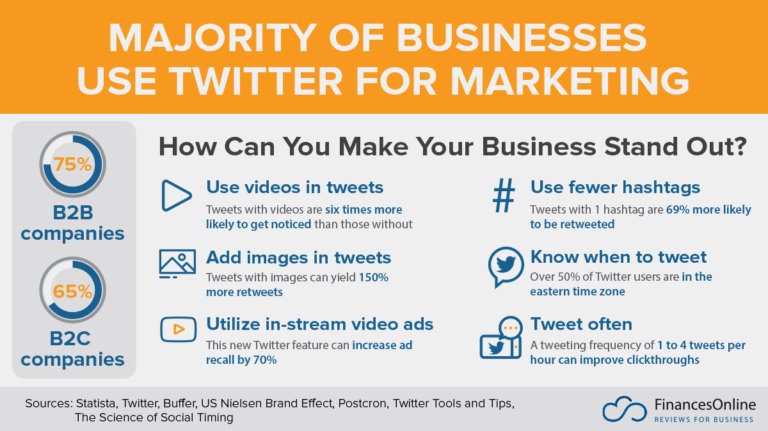 Advertising-and-Marketing-on-Twitter-Statistics