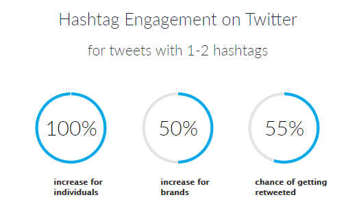 Hashtag-engagement-on-Twitter