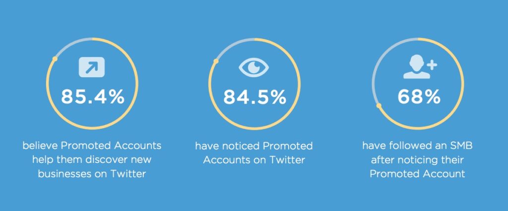 Twitter-Promoted-Account-Statistics