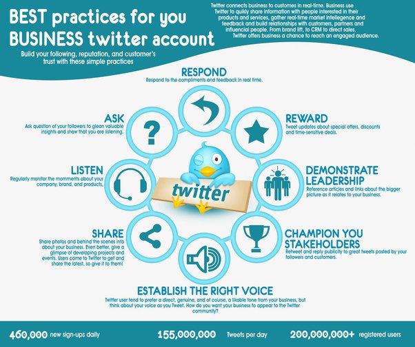M11-P-Best-practices-for-business-twitter-accounts