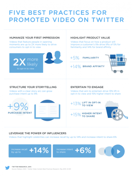 M11-P-Five-best-practices-for-promoted-video