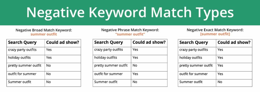 M11-P-Negative-Keyword-Match-Types