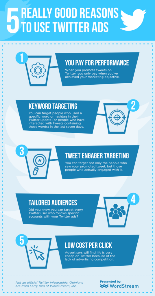 M11-P-Reasons-to-use-twitter-ads