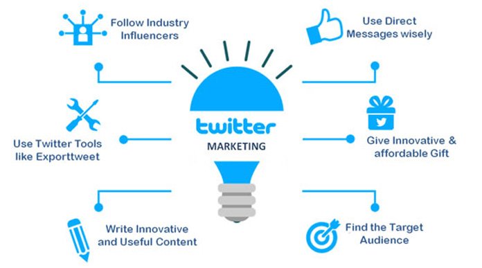 Twitter Marketing Services