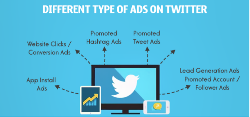 M11-P-Twitter-ad-types