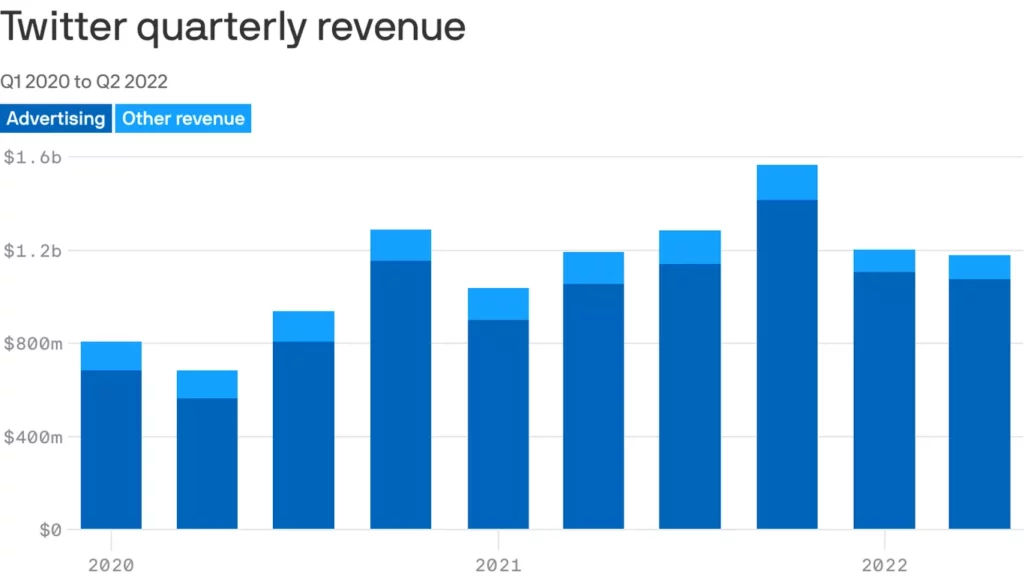 M11-P-Twitter-ads-revenue-2022