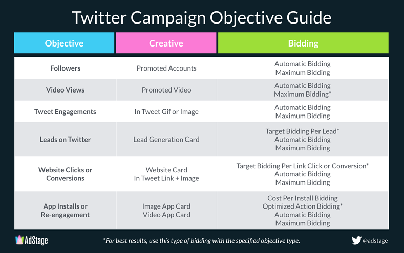 M11-P-Twitter-campaign-objective-guide