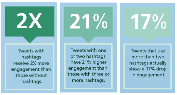 M11-P-Twitter-hashtag-statistics