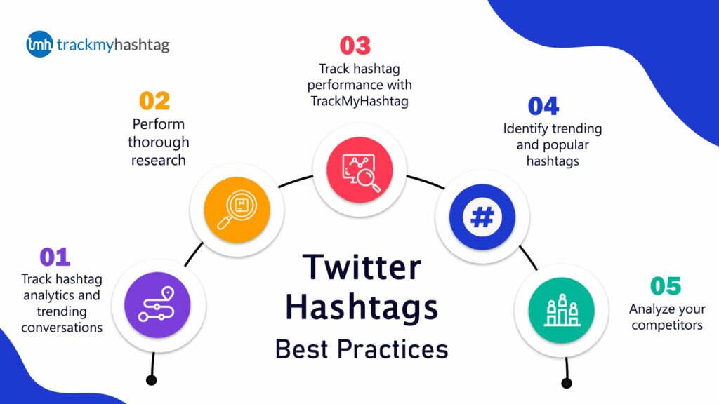 M11-P-Twitter-hashtags-best-practices