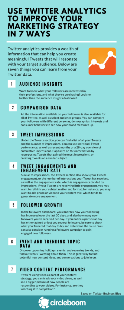 M11-P-Use-Twitter-Analytics-to-Improve-your-Marketing-Strategy-in-7-Ways