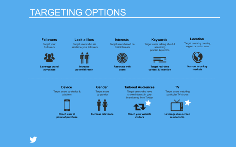 M11-P-twitter-ads-targeting