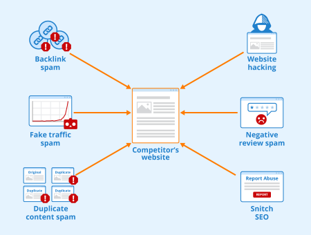Negative-SEO