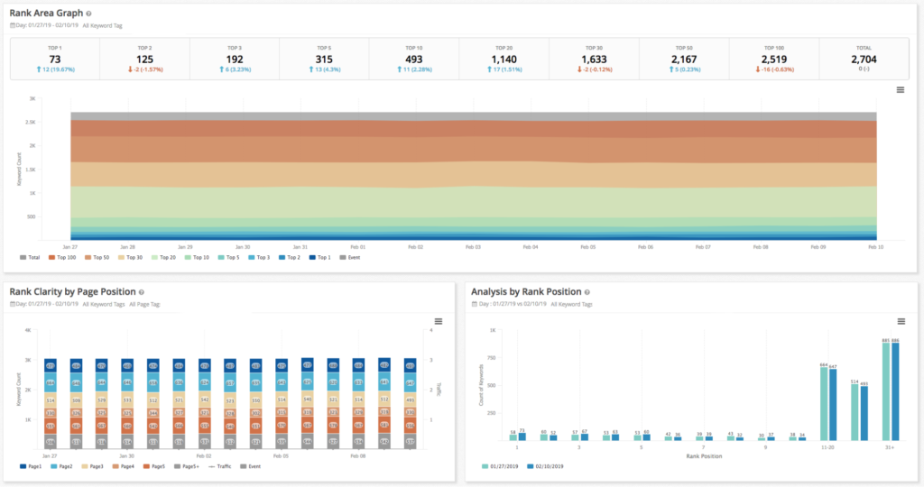 SEOClarity-dashboard