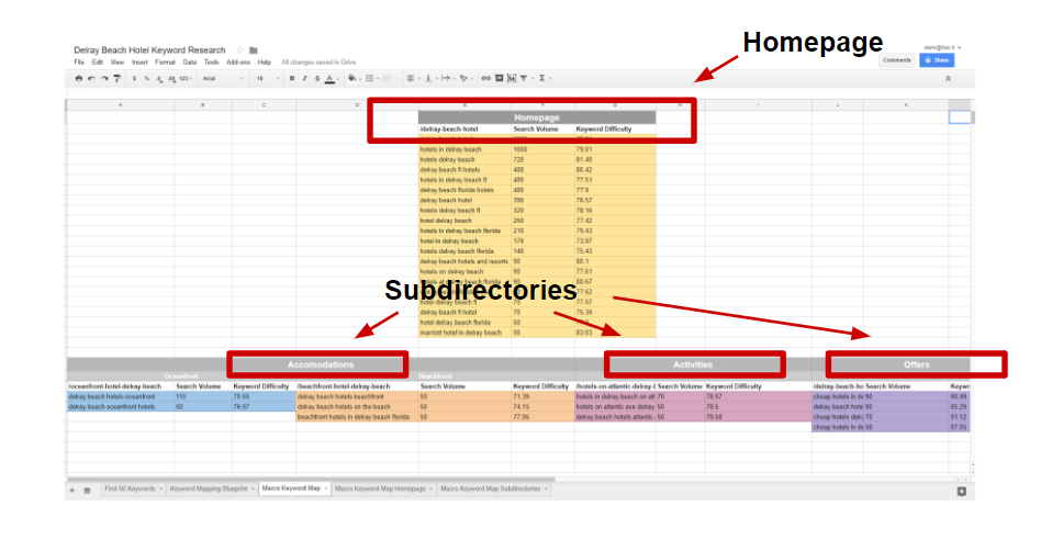 keyword-mapping