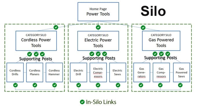 silo-structure