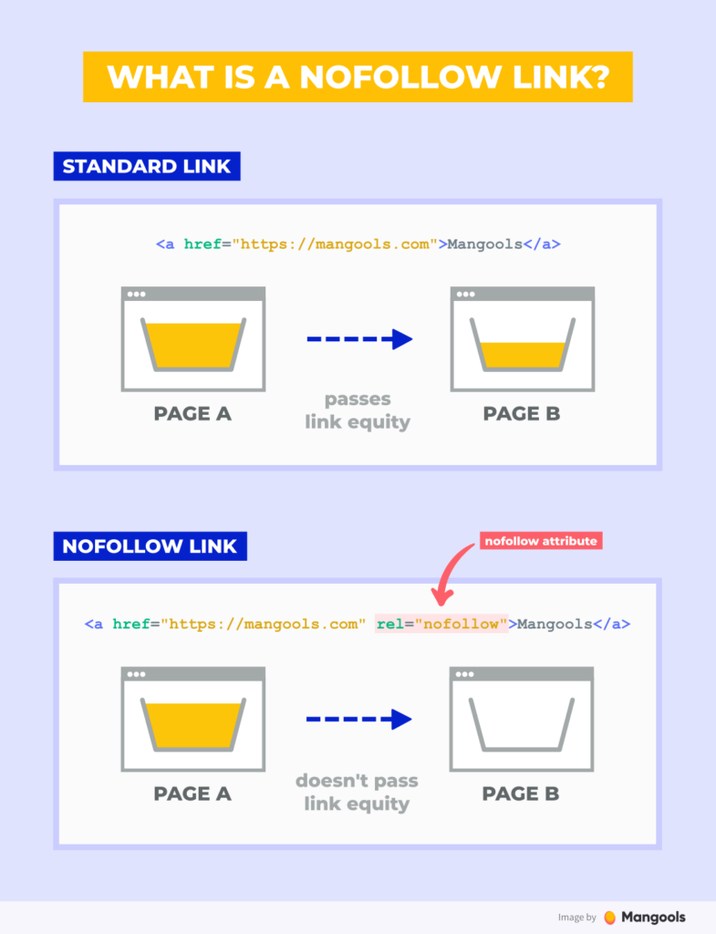 what-is-Nofollow-link-mangotools