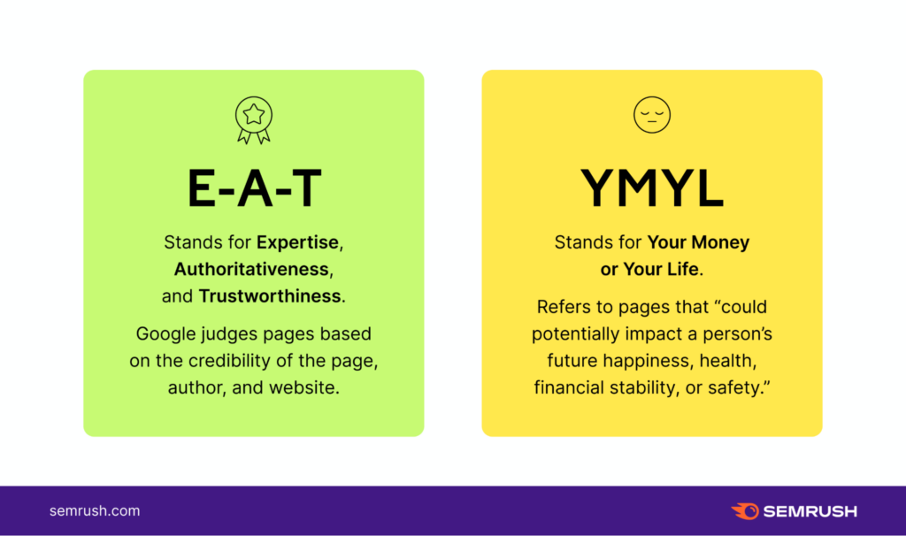 EAT and YMYL definitions