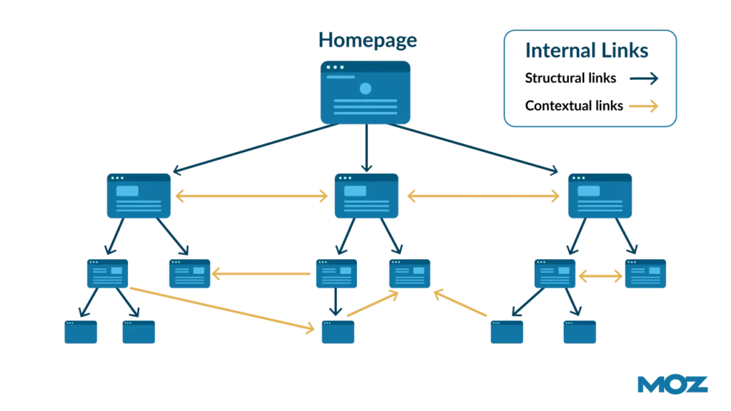 StructuralContextual-2x-v1