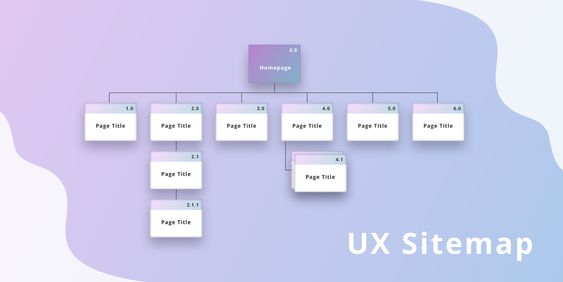 UX-sitemap